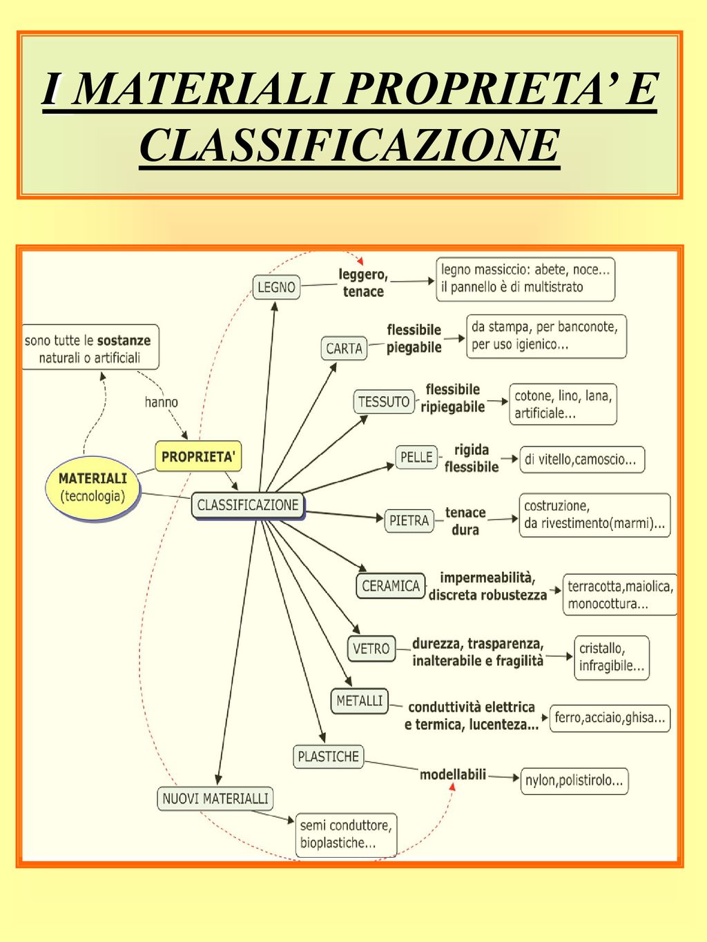 Scuola Secondaria Di Grado Carlo Gesualdo Da Venosa Ppt Scaricare